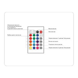 Контроллер Ambrella Light LED Strip GS11201