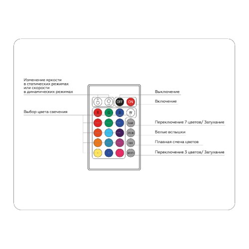 Контроллер Ambrella Light LED Strip GS11201