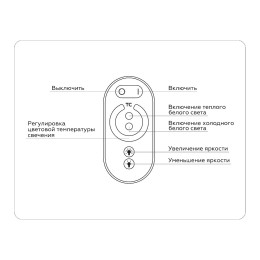 Контроллер Ambrella Light LED Strip GS11151