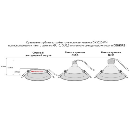 Светодиодный модуль Denkirs DK3000-7W-BK