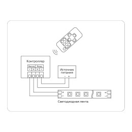 Контроллер-диммер Ambrella Light LED Strip GS11051