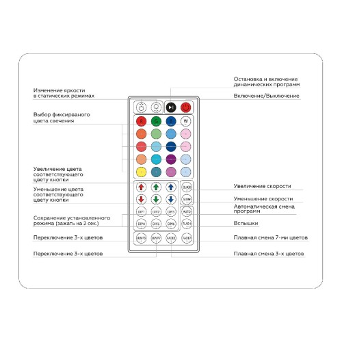 Контроллер Ambrella Light LED Strip GS11251