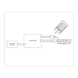 Контроллер Ambrella Light LED Strip GS11201