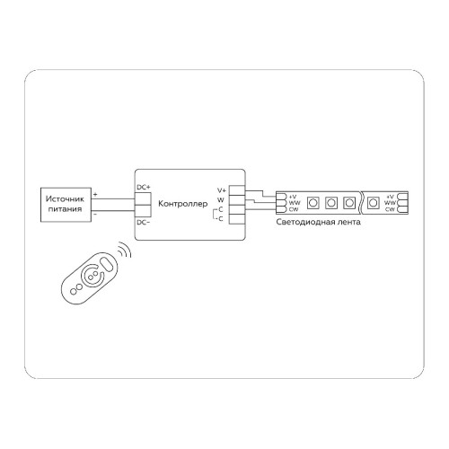 Контроллер Ambrella Light LED Strip GS11151