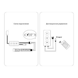 Контроллер Ambrella Light LED Strip GS11601