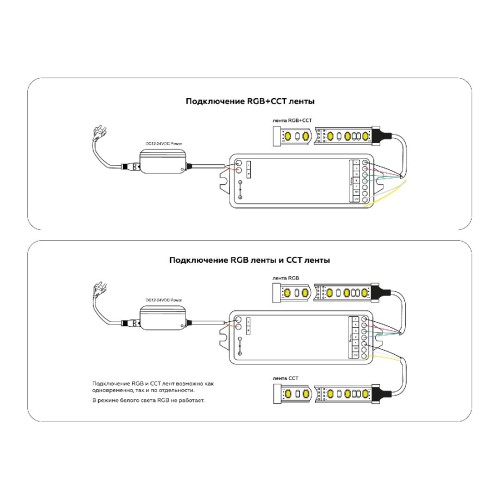 Контроллер Ambrella Light LED Strip GS11501