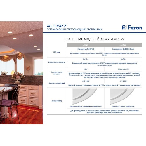 Встраиваемый светильник Feron AL1527 41195