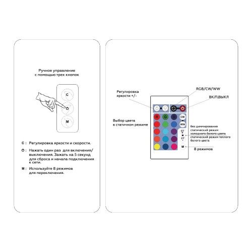 Контроллер Ambrella Light LED Strip GS11601