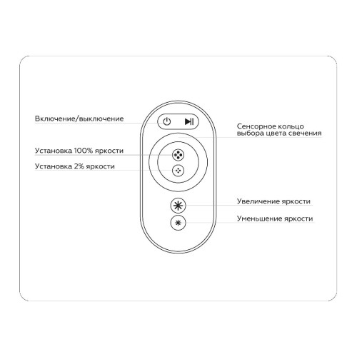 Контроллер Ambrella Light LED Strip GS11401