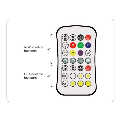 Контроллер Ambrella Light LED Strip GS11501