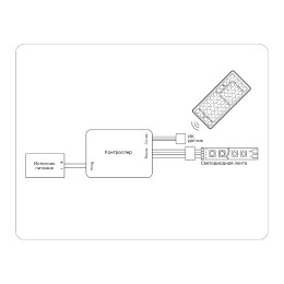 Контроллер Ambrella Light LED Strip GS11251
