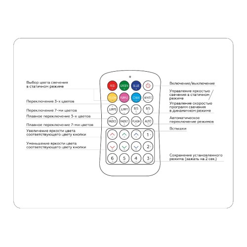 Контроллер Ambrella Light LED Strip GS11351