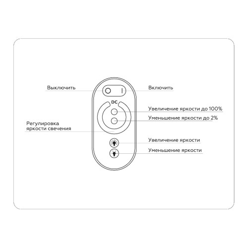 Контроллер-диммер Ambrella Light LED Strip GS11101