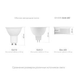 Светодиодный модуль Denkirs Slim LED 7W 4000К DK4000-7W