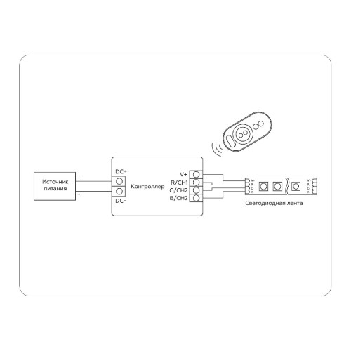 Контроллер Ambrella Light LED Strip GS11401