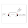 Контроллер-диммер Ambrella Light LED Strip GS11001