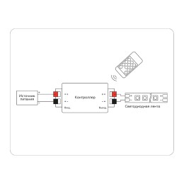 Контроллер-диммер Ambrella Light LED Strip GS11001