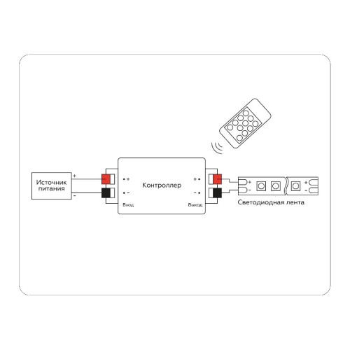 Контроллер-диммер Ambrella Light LED Strip GS11001